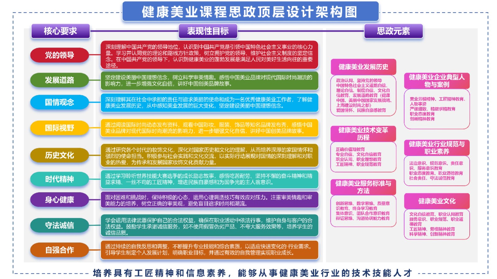 01健康美业课程思政顶层设计架构图_01.jpg